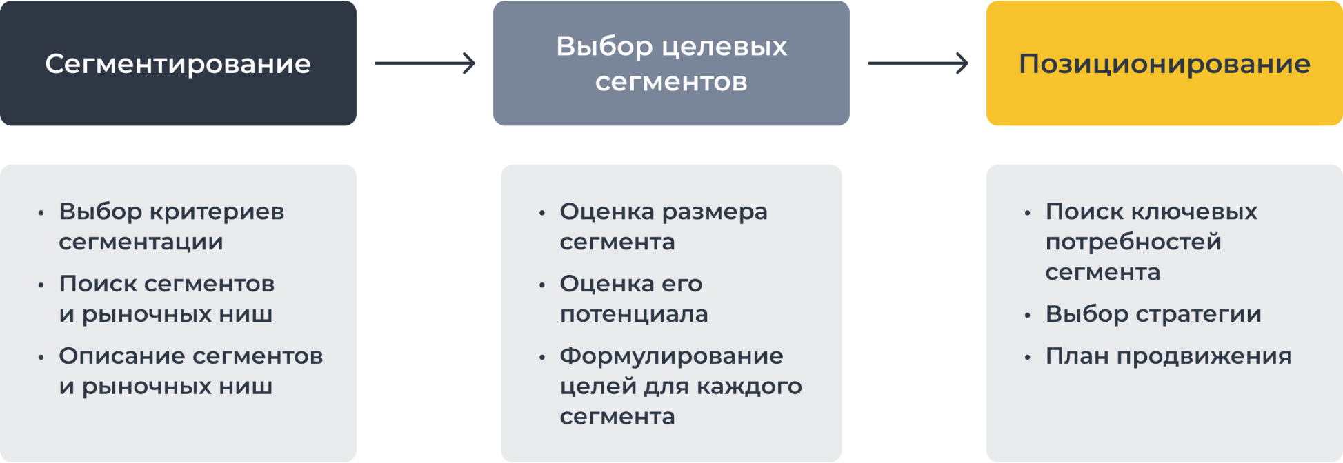 Для каждой компании будет свой набор сегментов целевой аудитории