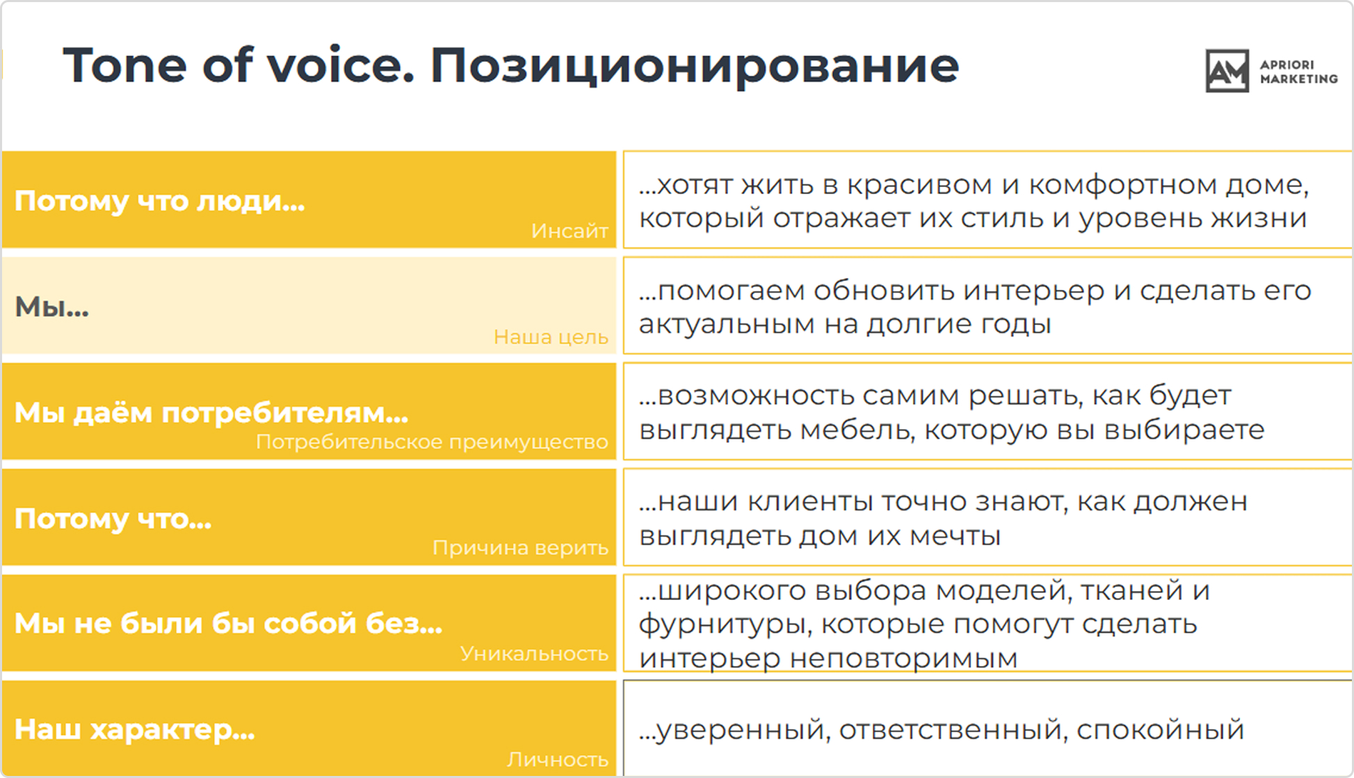 После определения акцентов продуктового позиционирования сформулировали основные моменты для дальнейшей работы