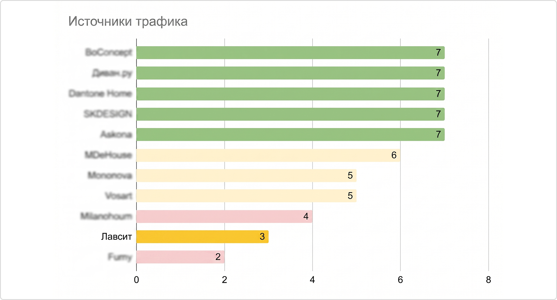 В отличии от большинства конкурентов «Лавсит» не пользовался возможностями платного продвижения