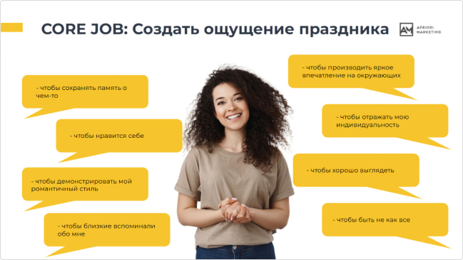 Выявили факторы, мотивирующие к покупке, чтобы использовать их в дальнейшей коммуникации