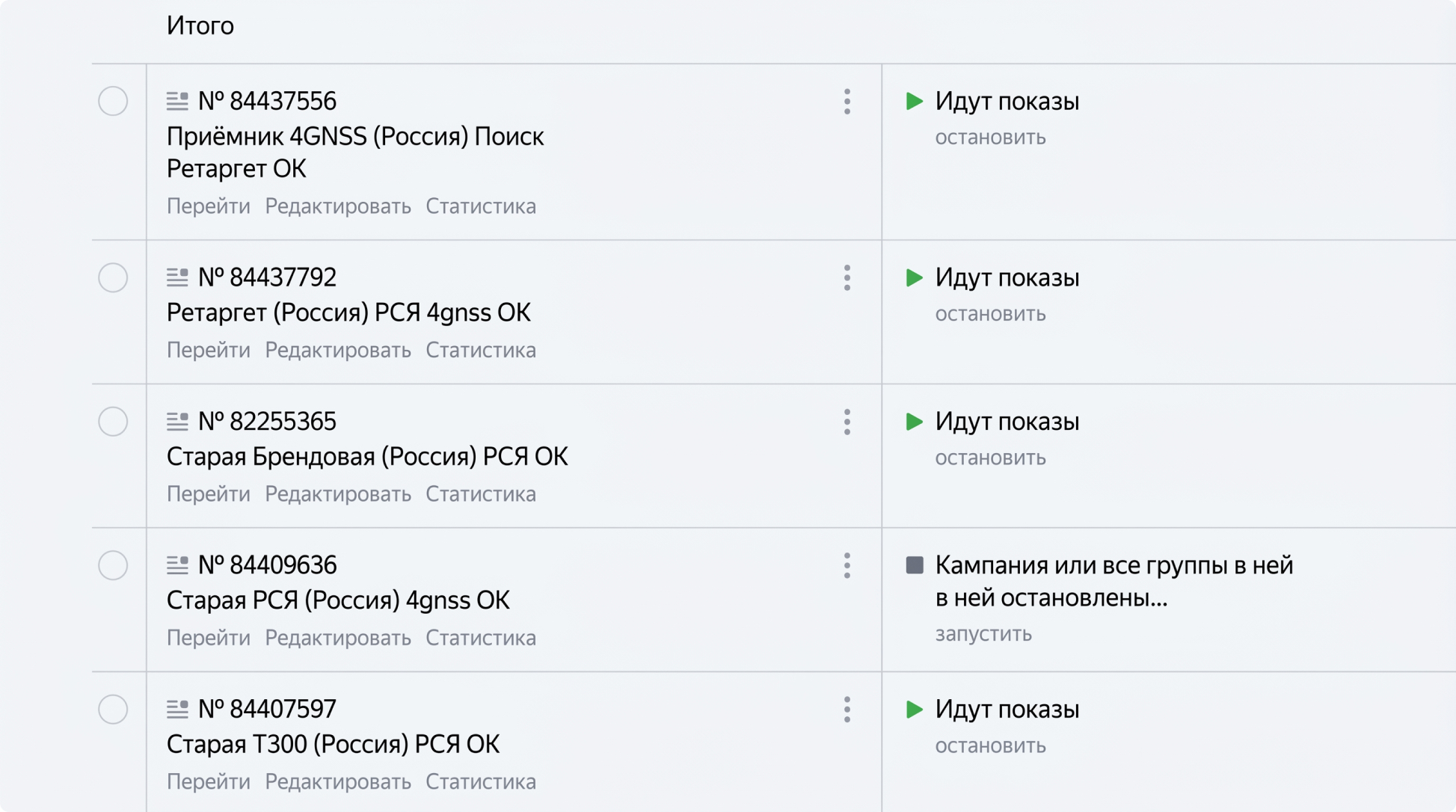 Структура кампаний в Яндекс Директе после оптимизации с разделением на отдельные группы
