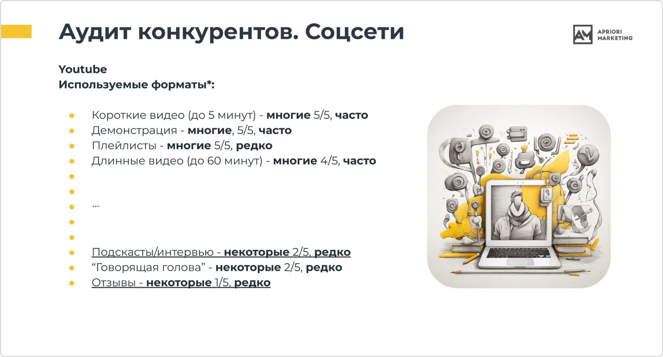 Определили форматы, которые используются наиболее часто и наименее часто