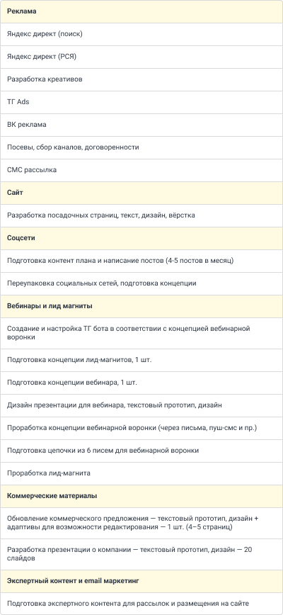 В дорожной карте расписали ежемесячные работы по продвижению — исходя из приоритезации направлений