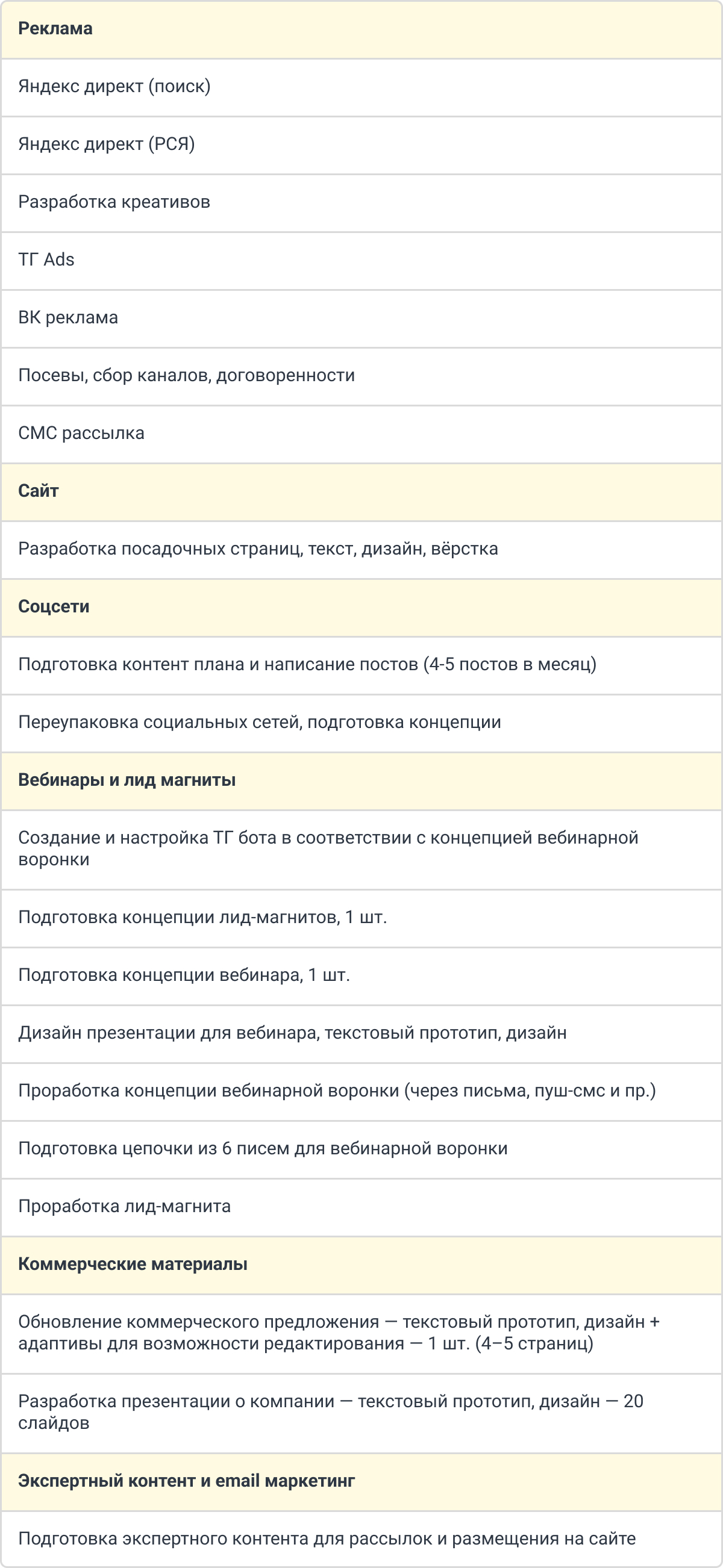 В дорожной карте расписали ежемесячные работы по продвижению — исходя из приоритезации направлений