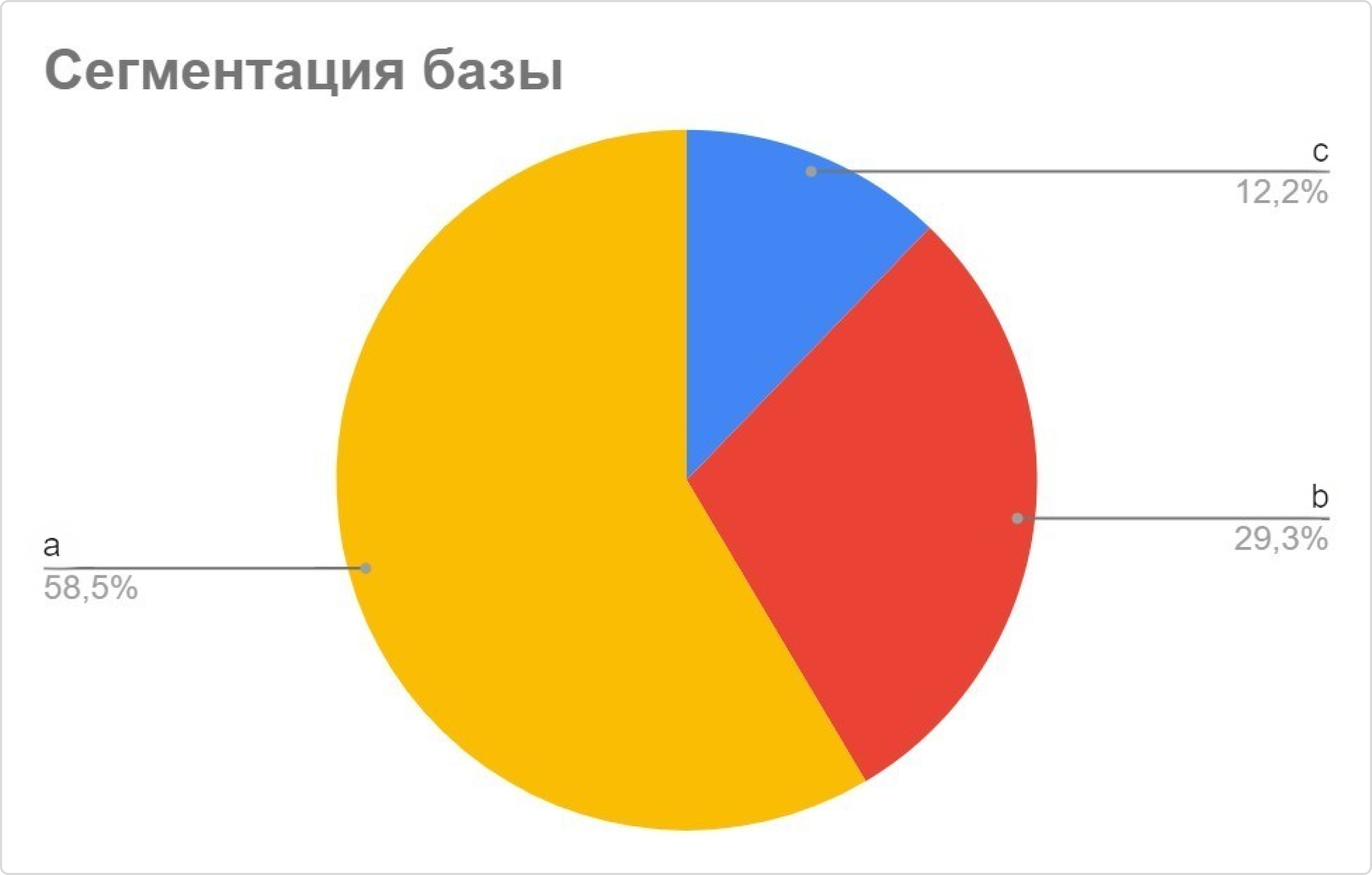 Самая многочисленная группы — перекупы и поставщики, на втором месте — изыскатели и на третьем — собственники объектов и пользователи