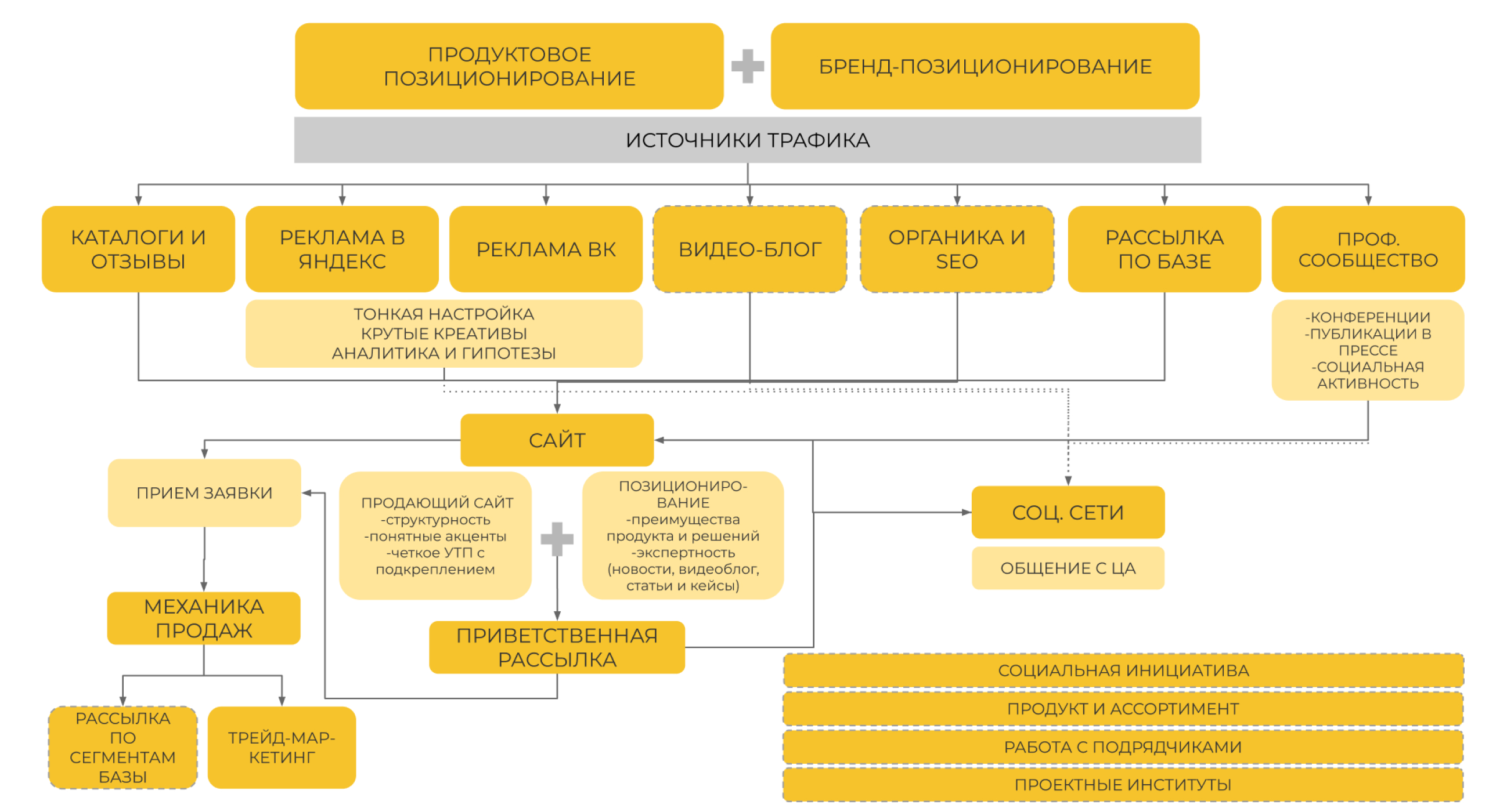 Стратегия стала маршрутом, который превратит разрозненные гипотезы в единый механизм роста