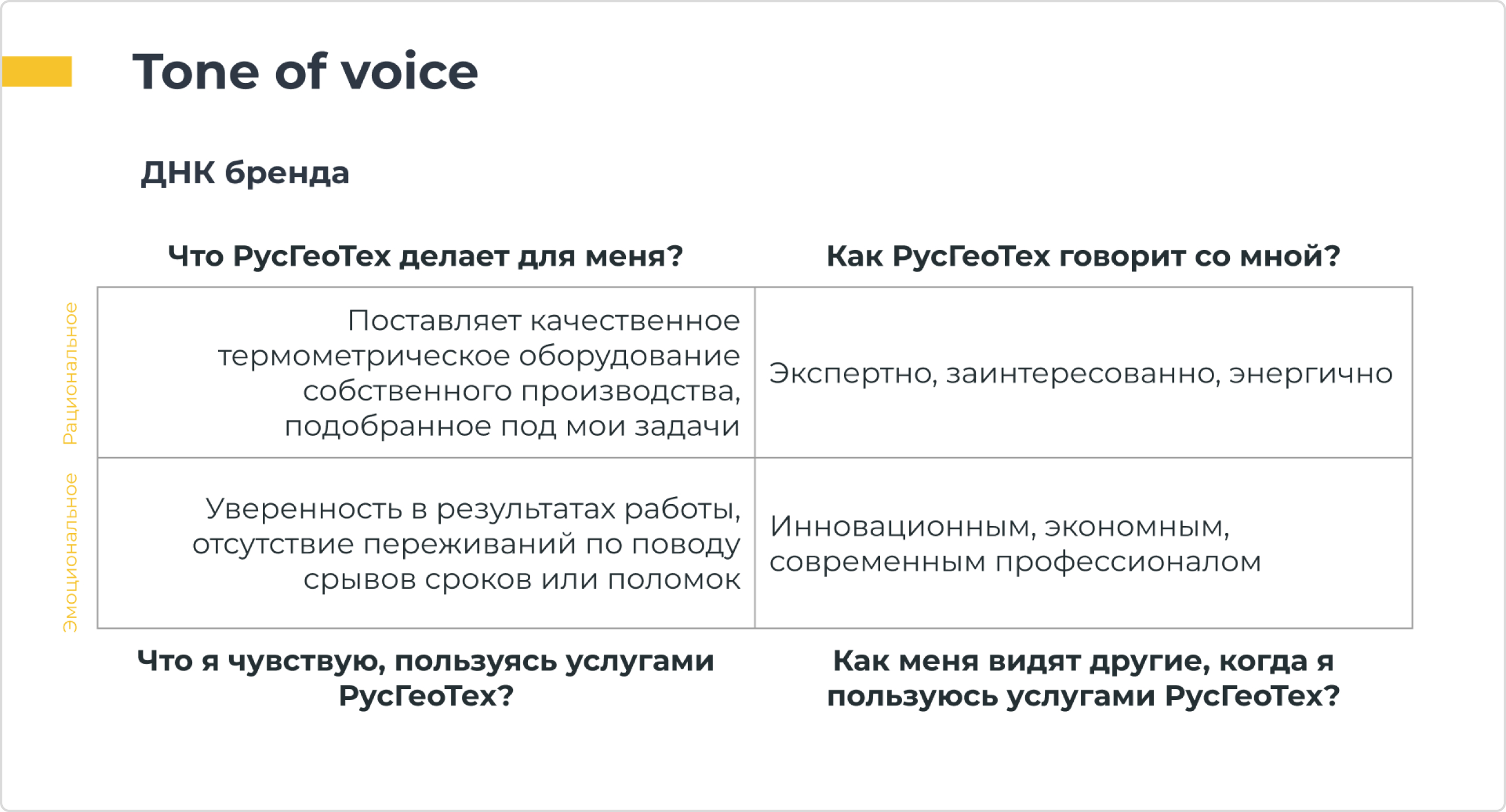 Определили ДНК бренда и Tone of Voice