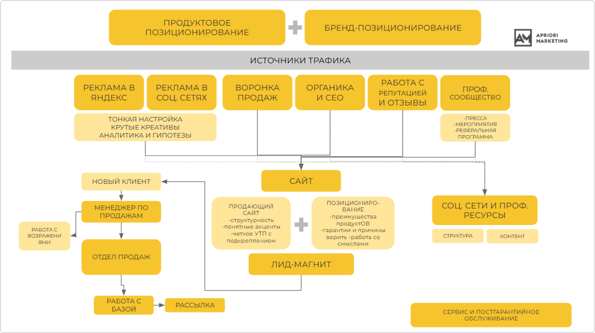 В стратегии охватили все важные аспекты продвижения