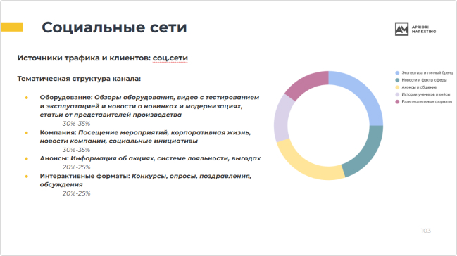 Создали базу для ведения соцсетей