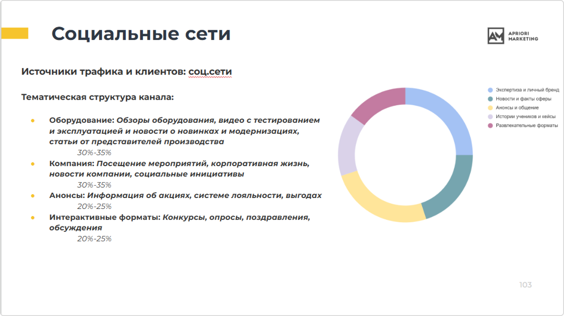 Создали базу для ведения соцсетей