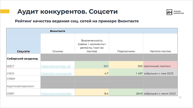 Соцсети — инструмент, который никто не использовал эффективно