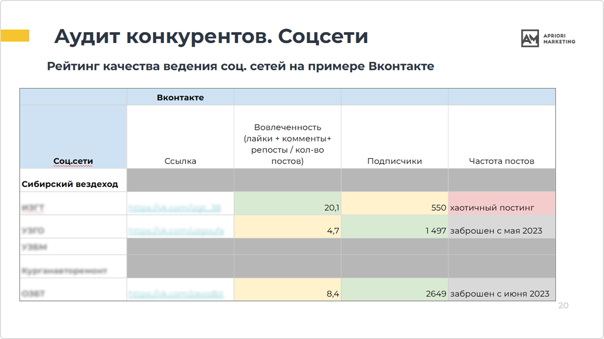 Соцсети — инструмент, который никто не использовал эффективно