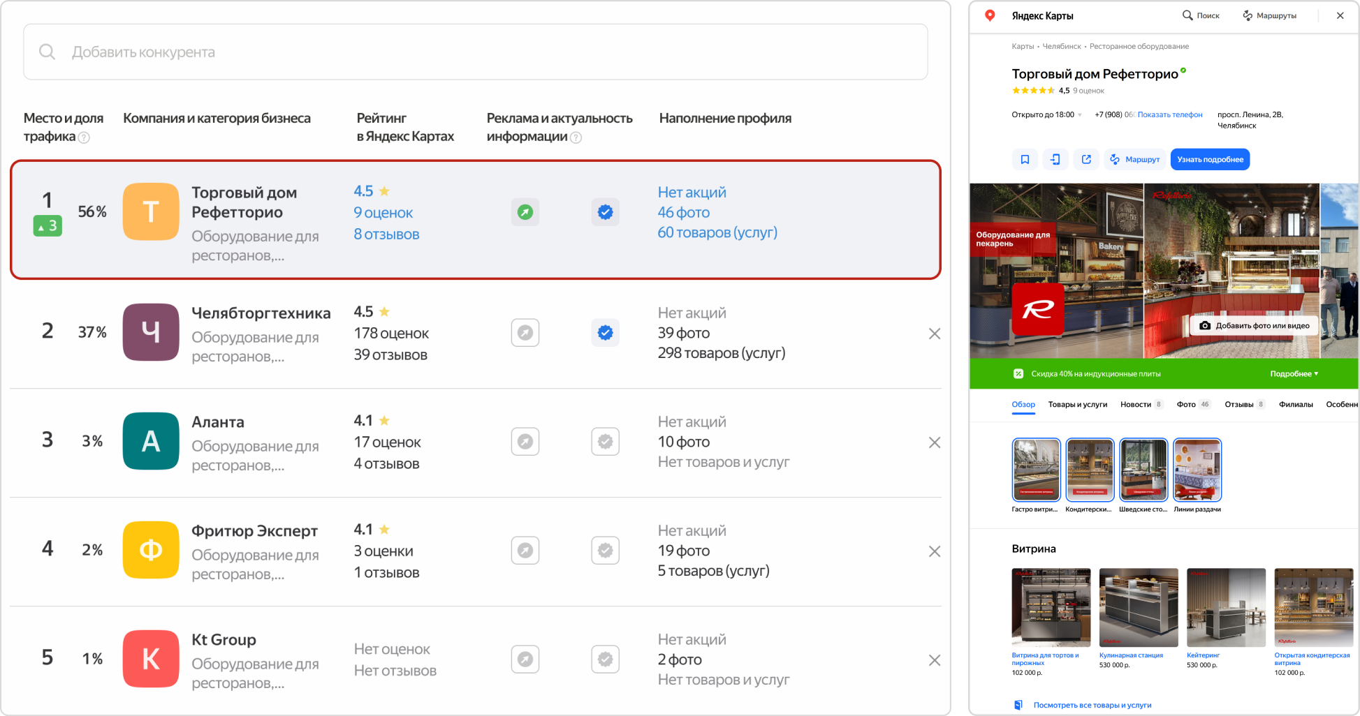 Карточка на Яндекс.Картах нашего клиента, благодаря оптимизации поднялась
на 3 позиции за две недели